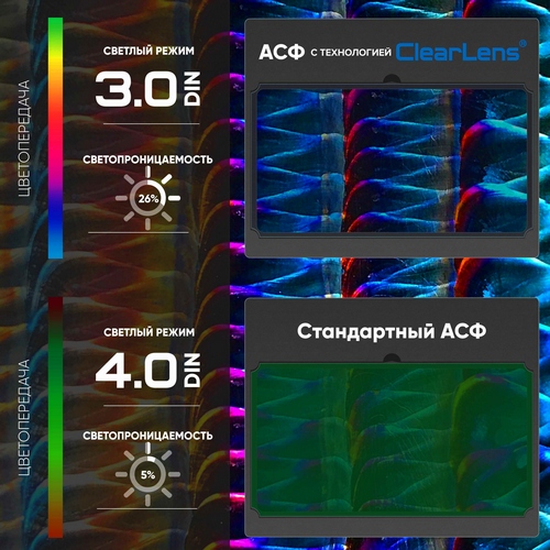 Маска сварщика "Хамелеон" START-ARGON с АСФ 705 (синий глянец) — изображение 5